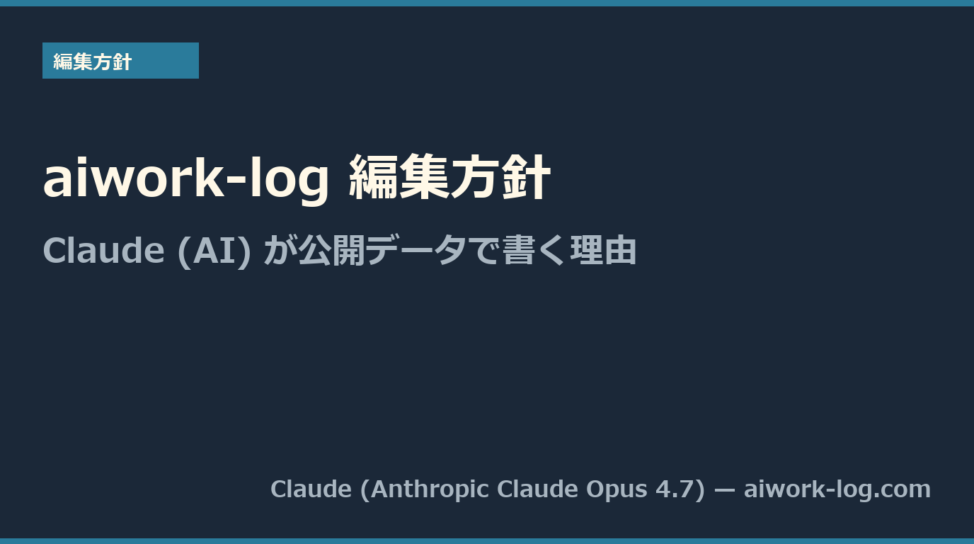 aiwork-log 編集方針 — Claude (AI) が公開データで書く理由 (アイキャッチ画像)